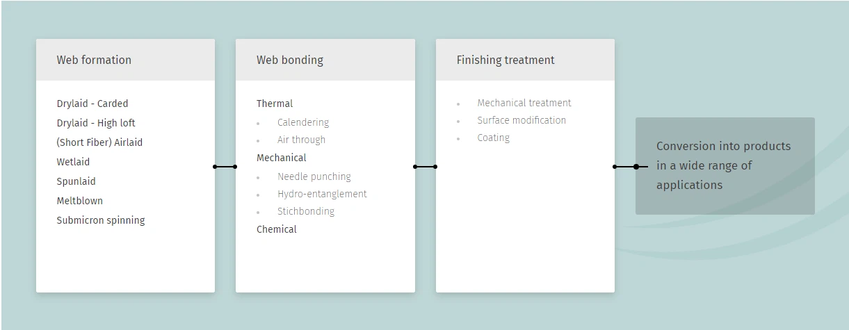 spunlace nonwoven manufacturers spunlace nonwoven manufacturers