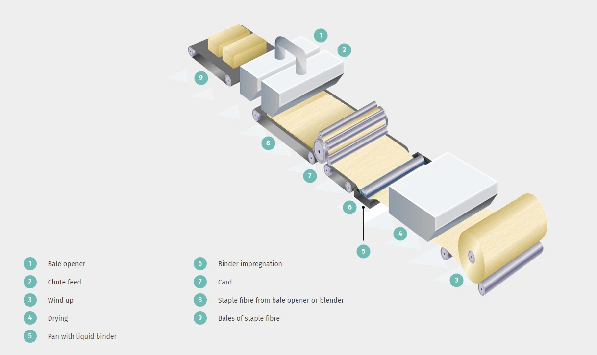 antimicrobial non woven fabric antimicrobial non woven fabric
