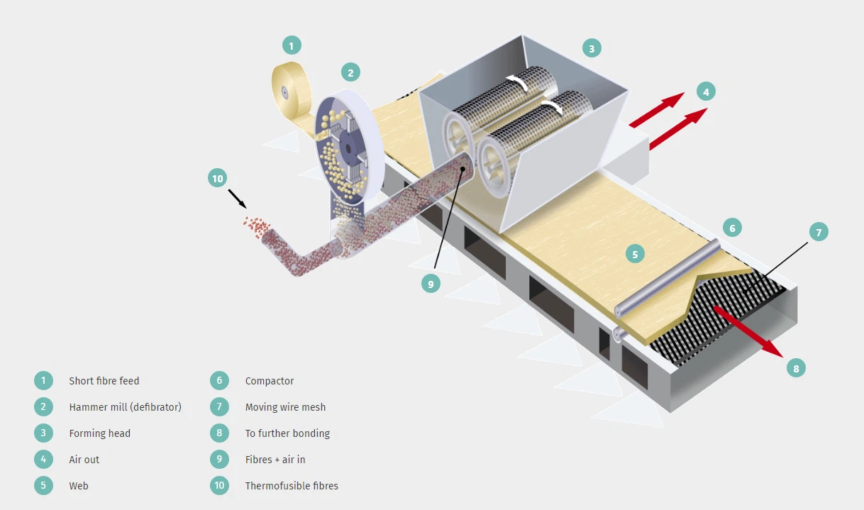 apa arti non woven apa arti non woven