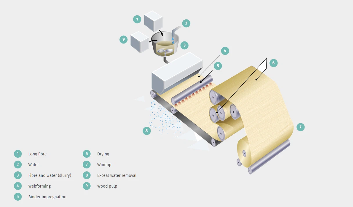 non woven polyethylene non woven polyethylene