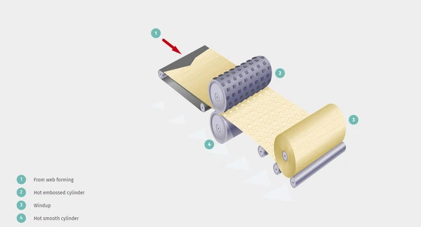 woven and spun woven and spun