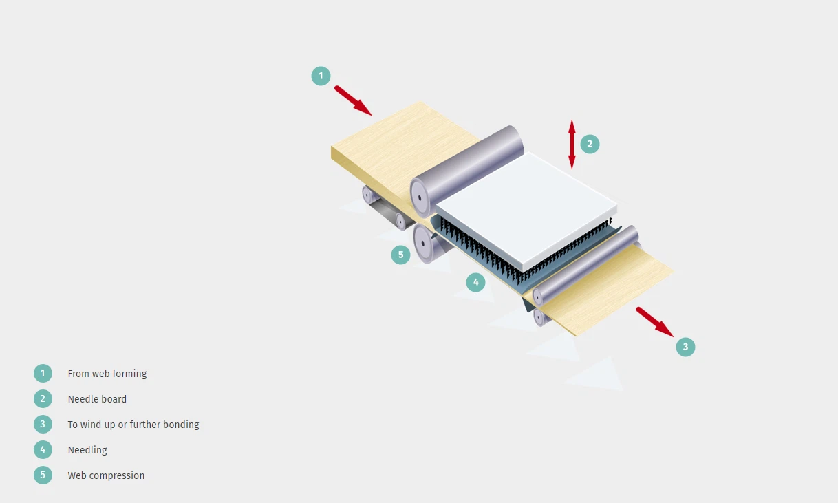 white non woven fabric roll white non woven fabric roll