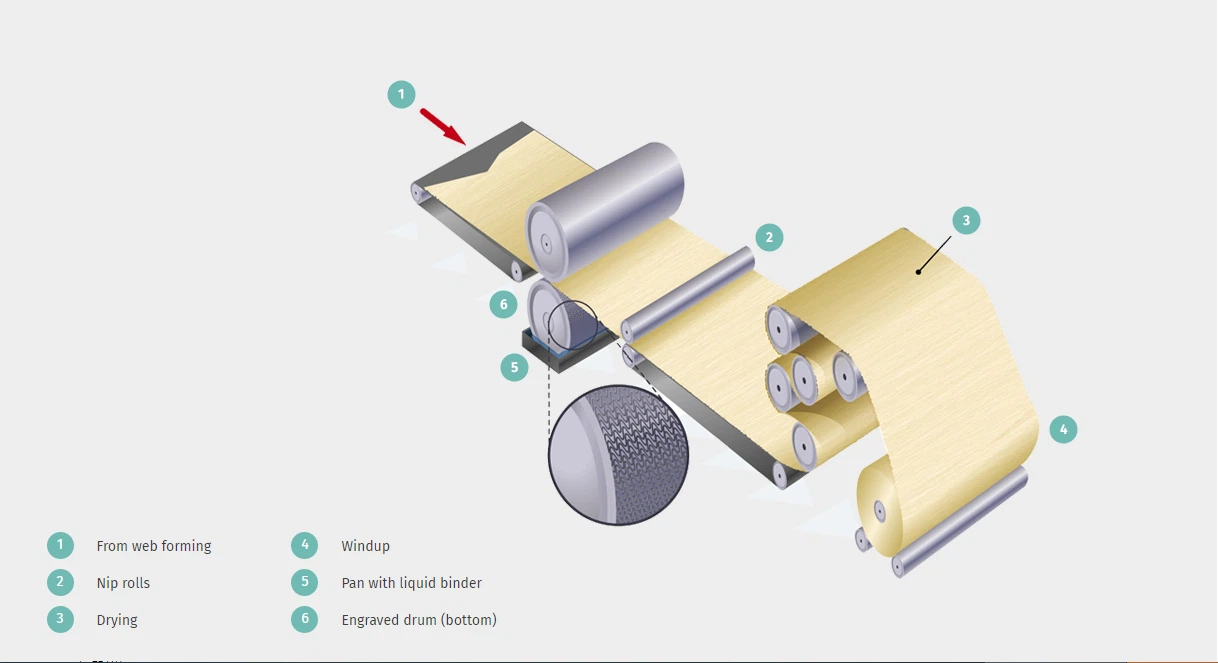 white non woven white non woven